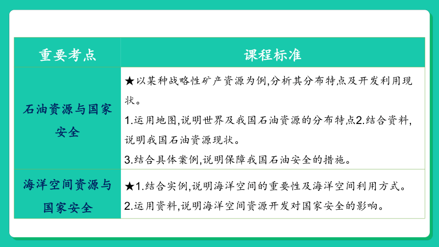 地理湘教版2019选择性必修3第二章自然资源与国家安全复习课件（共73张ppt）