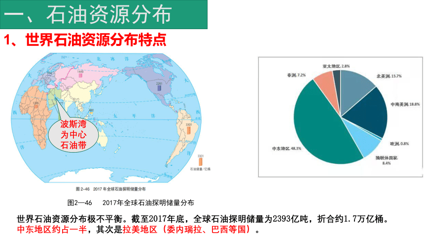 2.4石油资源与国家安全（共62张ppt）