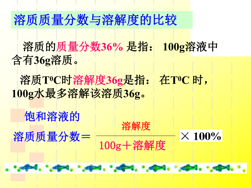 2020-2021学年人教版化学九年级下册 第九单元  课题3  溶液的浓度(ppt  共23张)