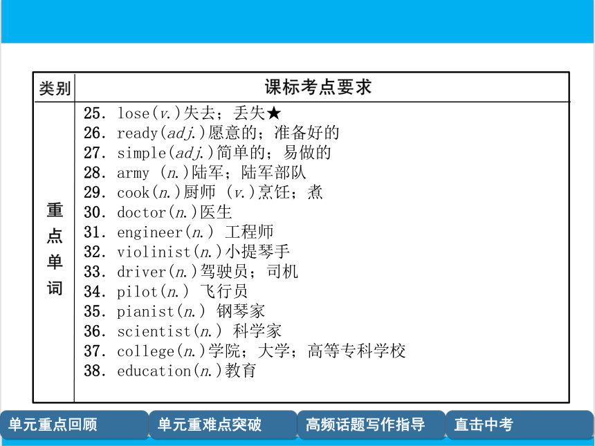 【中考英语】人教版八年级上册 Units 5-6 复习课件