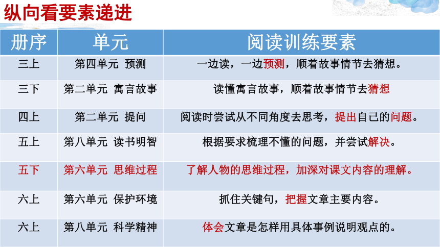 统编版语文五年级下册第六单元大单元整体设计 课件(共35张PPT)