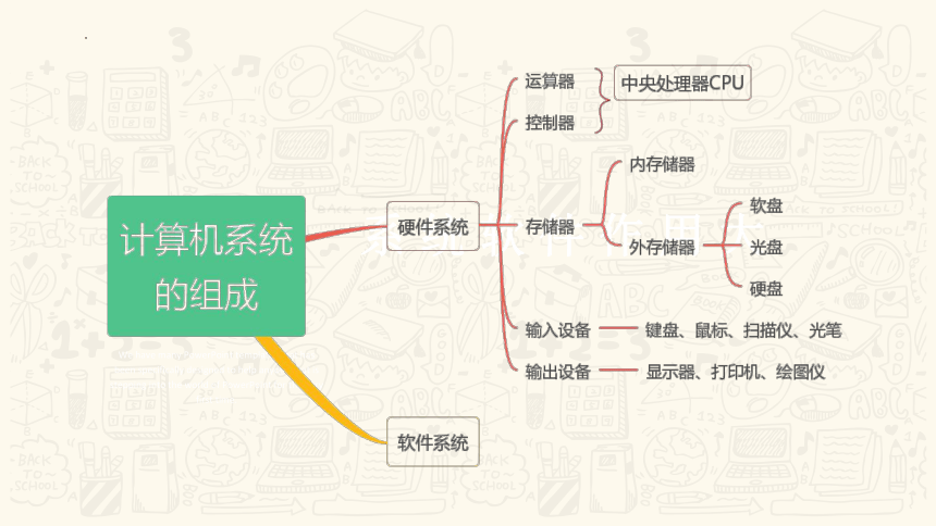 1.2.1系统软件作用大 课件(共19张PPT)中图版（2016）初中信息技术七年级上册