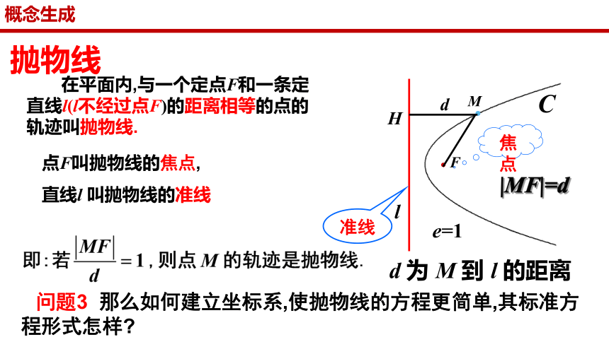 数学人教A版(2019)选择性必修第一册3.3.1抛物线及其标准方程（共25张ppt）