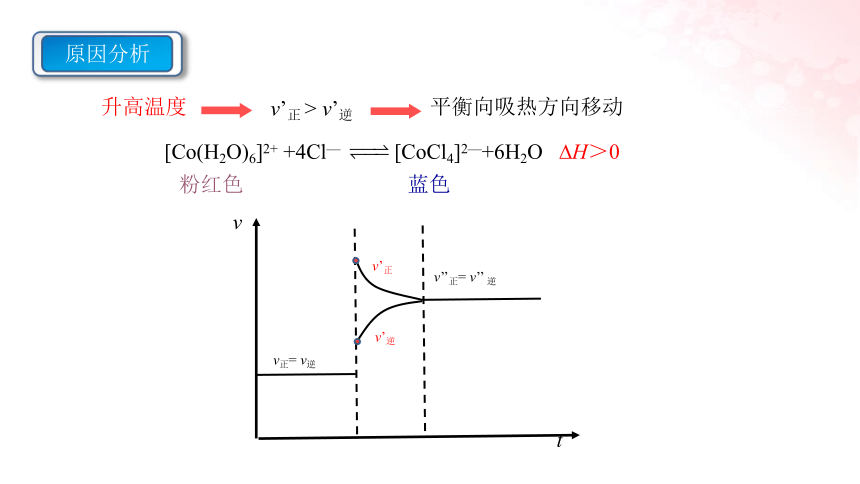 2023化学苏教版选择性必修一  2.3.2 温度变化对化学平衡的影响 勒夏特列原理 课件（共23张ppt）