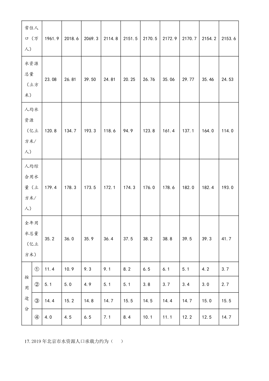 山东省菏泽市鄄城县第一高级中学校2022-2023学年高二下学期3月月考地理试题（含解析）