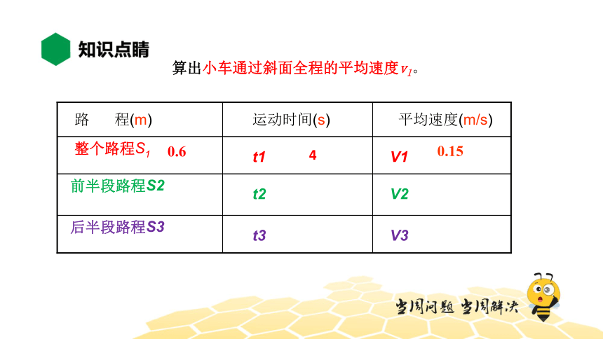 物理八年级-1.6【知识精讲】测量平均速度（21张PPT)