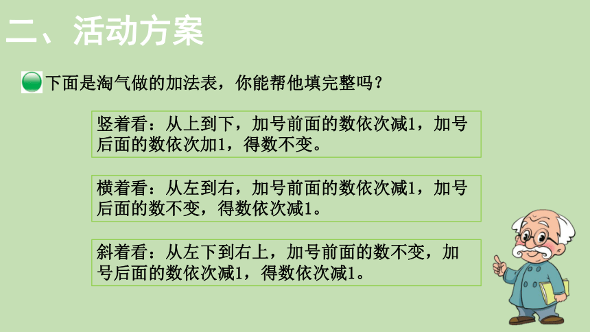 北师大版数学一年级上册3.12 做个加法表+做个减法表  课件（22张ppt）