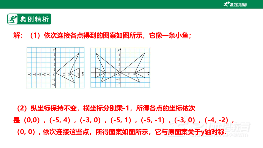 【新课标】3.3轴对称与坐标变化 课件（共21张PPT）