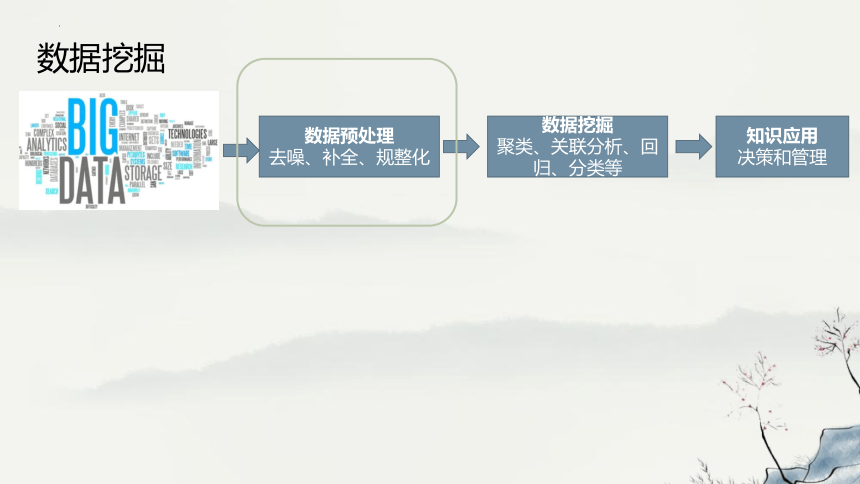 高中信息技术浙教版：3-1 对数据进行挖掘：知识挖掘-教学课件(共28张PPT)