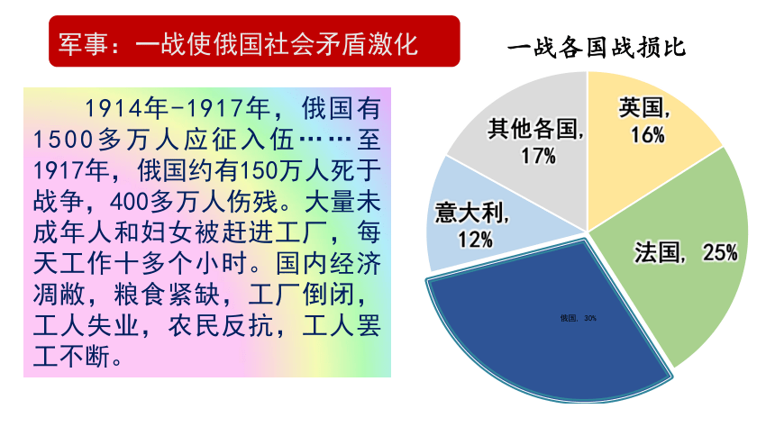 高教版第15课 十月革命与苏联社会主义建设课件（共61张PPT）.pptx