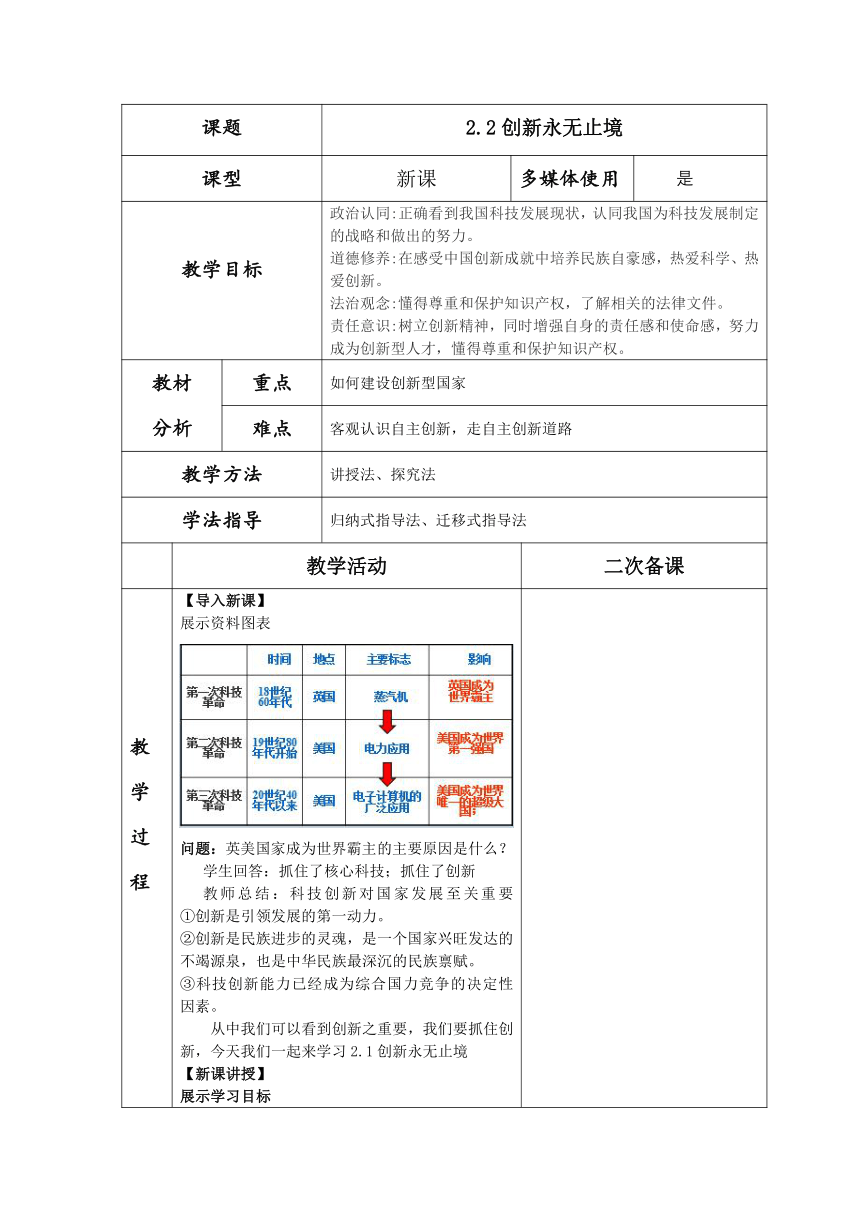 （核心素养目标）2.2创新永无止境  教案（表格式）