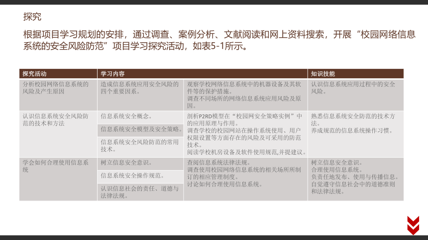 第五章 信息系统的安全风险防范　课件(共52张PPT)　2022—2023学年高中信息技术粤教版（2019）必修2