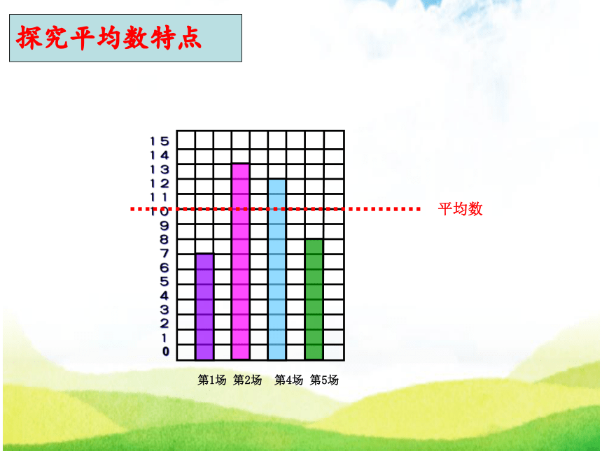 四年级上册数学课件 -9.1 平均数青岛版（五四学制）(共21张PPT)