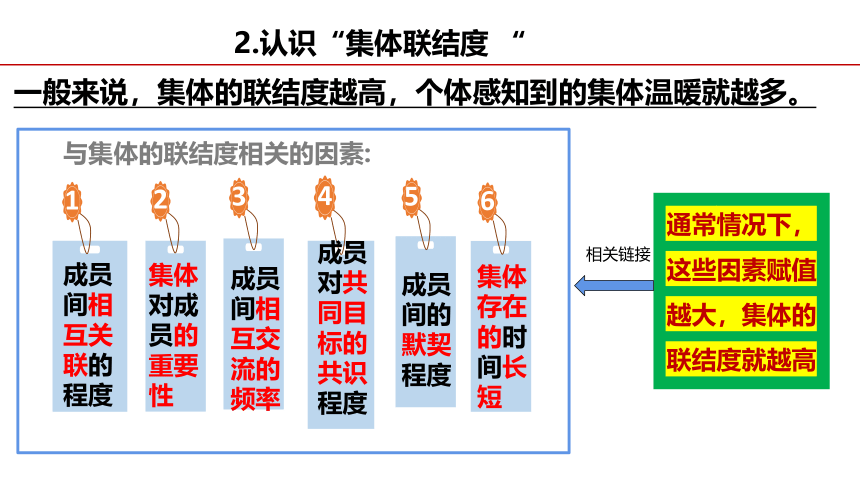 （核心素养目标）6.1集体生活邀请我课件（共20张PPT）+内嵌视频