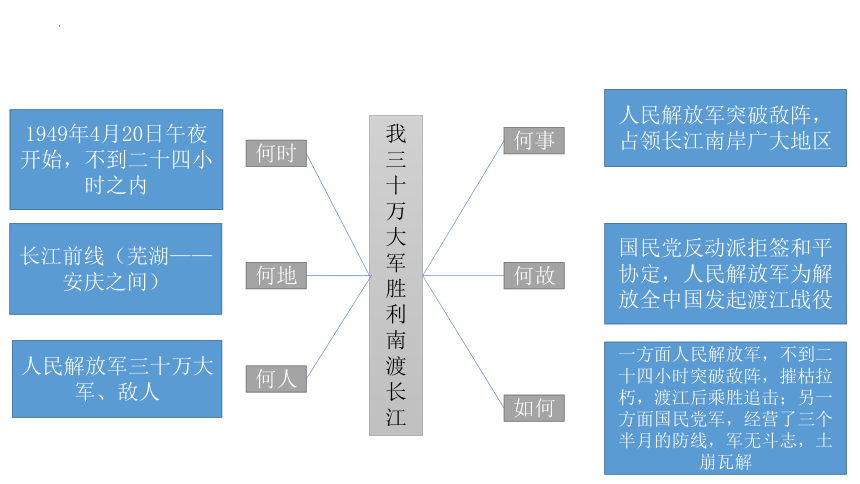 部编版语文八年级上册第一单元整体教学课件（共22页ppt）