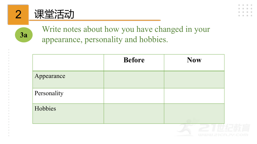 Unit 4 I used to be afraid of the dark. Section B  (3a-self check) 课件(共31张PPT)