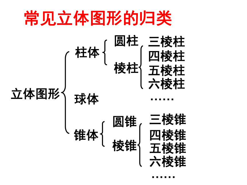 4.1几何图形 湘教版初中数学七年级上册 课件 (共32张PPT)