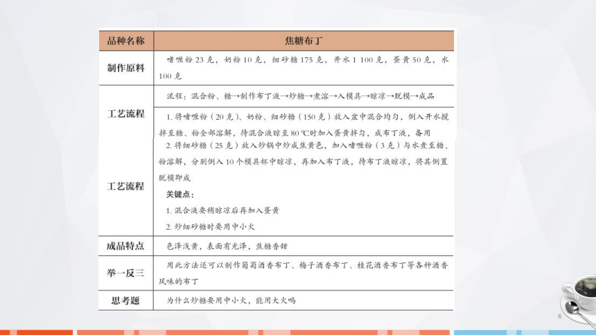 第七章　果冻、布丁、慕斯的制作_2 课件(共31张PPT)- 《西式面点技术》同步教学（劳保版）