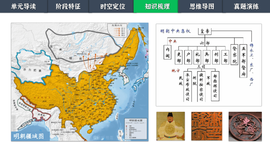 第三单元 明清时期 统一多民族国家的巩固与发展 单元课件