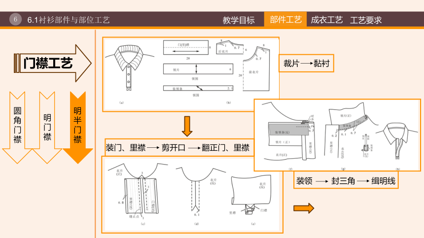 6第六章  衬衫缝制工艺 课件(共35张PPT)《服装工艺（第3版）》同步教学（纺织出版社）