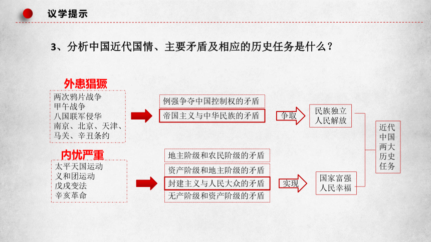 1.1中华人民共和国成立前各种政治力量课件(共38张PPT) 高一政治（统编版必修3）