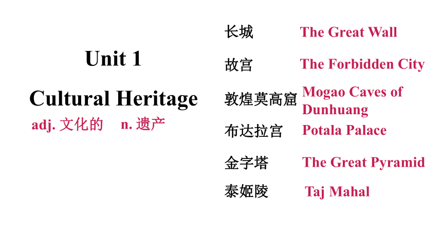 人教版（2019）必修第一册Unit 1 Cultural Heritage Words and expressions词汇讲解课件(共81张PPT)