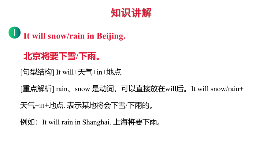 Module 2  Unit 2 It will rain in Beijing.课件（共15张PPT）
