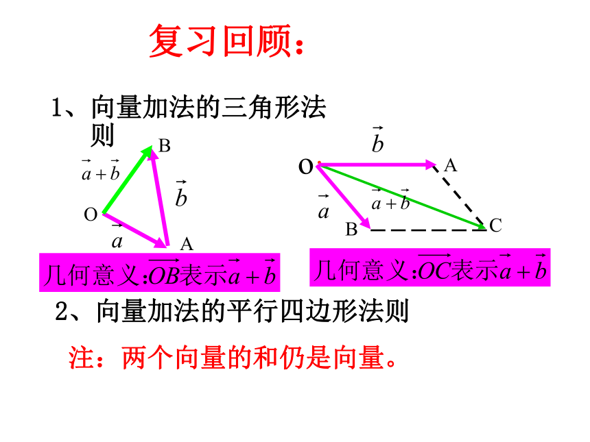 高中数学人教A版必修4课件-2.2.2 向量减法运算及其几何意义（共14张PPT）