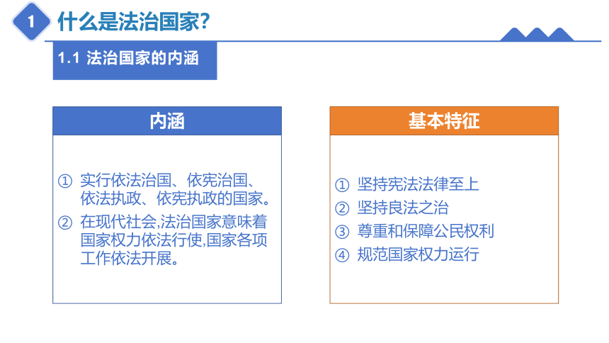 8.1  法治国家课件(共19张PPT)-2023-2024学年高中政治统编版必修三政治与法治