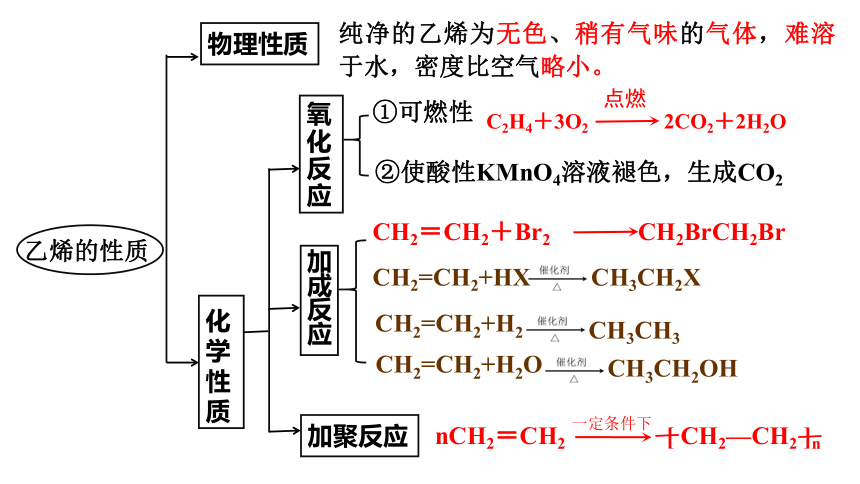 2.2.1 烯烃 炔烃 烯烃 课件（39张ppt）【新教材】2020-2021学年人教版（2019）高二化学选择性必修三