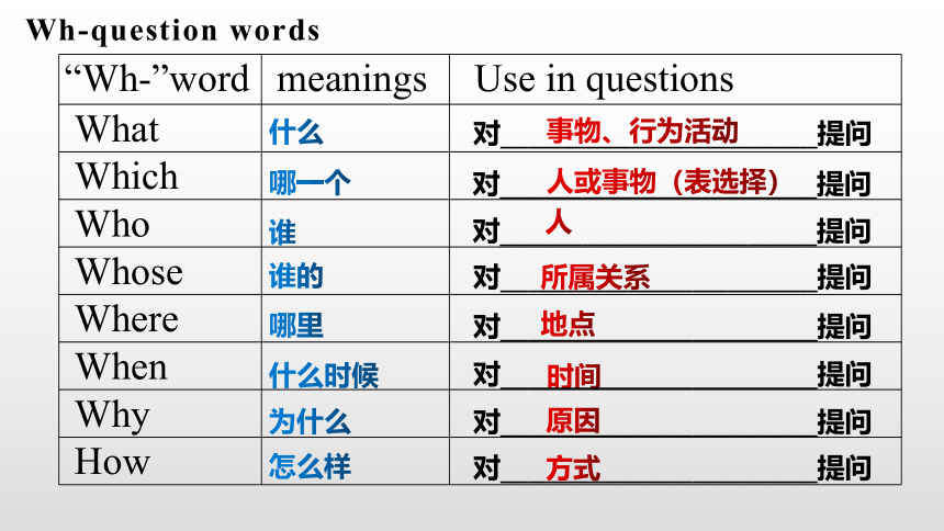 Unit 5 Let’s celebrate Grammar 1 公开课课件2021-2022学年牛津译林版七年级英语上册(共24张PPT)