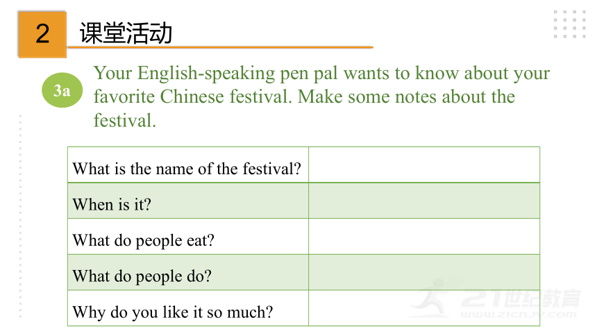 Unit 2 I think that mooncakes are delicious! Section B 第六课时 (3a-self check) 课件