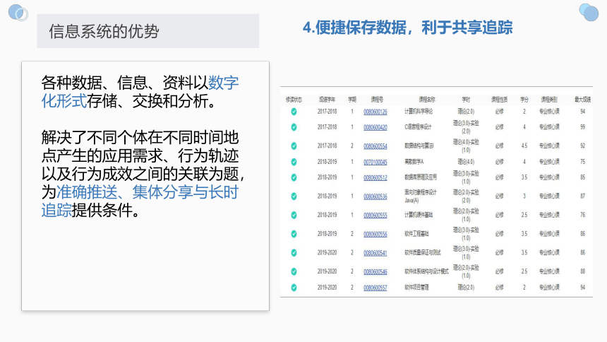 1.3信息系统的应用课件 2021-2022学年浙教版（2019）高中信息技术必修2(35张PPT)