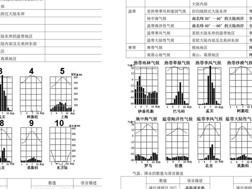 人教版（新课程标准）八年级地理下册6.3世界最大的黄土堆积区——黄土高原   课件(共92张PPT)