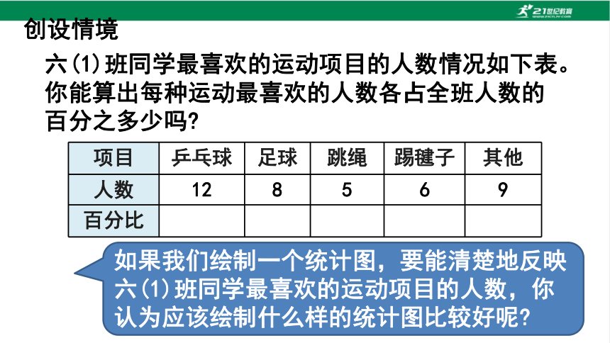 （2022秋季新教材）人教版 六年级数学上册7.1扇形统计图（一）课件（共24张PPT)