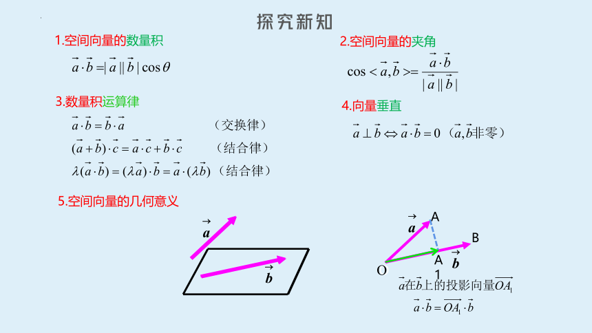 6.1.2 空间向量的数量积 课件（共34张PPT）