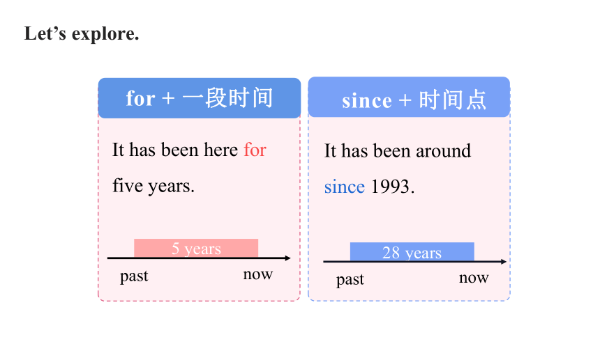 Section A 4a-4c 课件Unit 10 I've had this bike for three years（新目标八下）