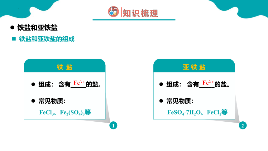 第一节 铁及其化合物 第3课时（课件）高一化学（人教版2019必修第一册）（共32张ppt）