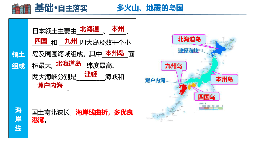 第七章我们邻近的地区和国家（1）日本、东南亚（课件）（共53张PPT）2022-2023学年七年级地理下学期期中期末复习包课件 知识梳理 模拟卷（人教版）