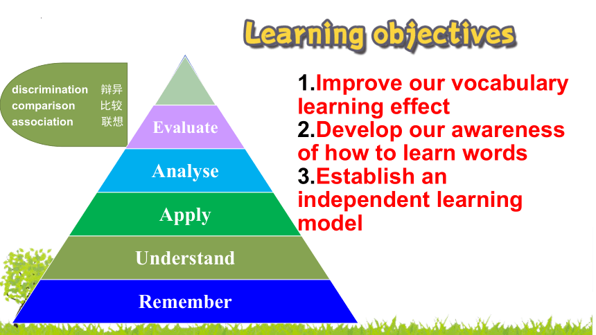 北师大版（2019）选择性必修第二册 Unit 5 Education  Lesson 2 The Objectives of Education课件（33张PPT)