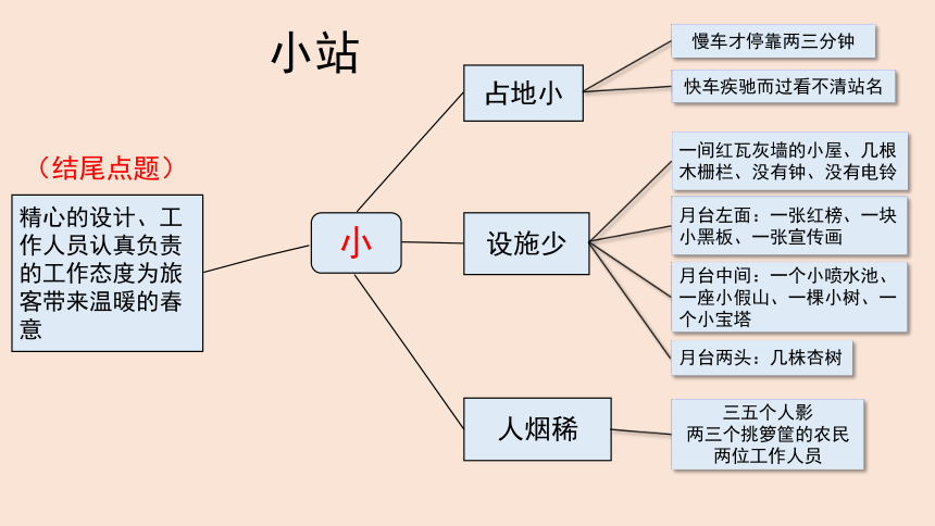 统编版六年级语文上册第五单元  习作：围绕中心意思写  课件