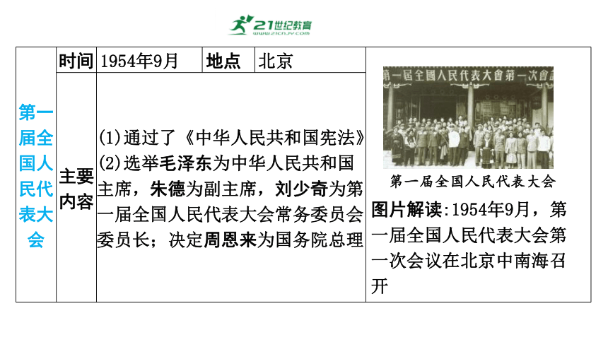 中国现代史：第二单元 社会主义制度的建立与社会主义建设的探索  课件  2024年历史中考一轮复习
