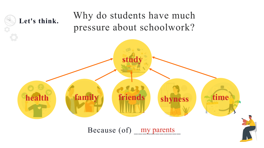 Section B  3a-Self Check 课件Unit 4 Why don't you talk to your parents? （新目标八下）