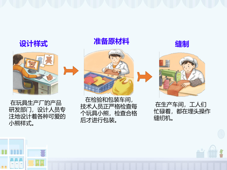 统编版四年级下册3.8《这些东西哪里来》  课件（共25张PPT）