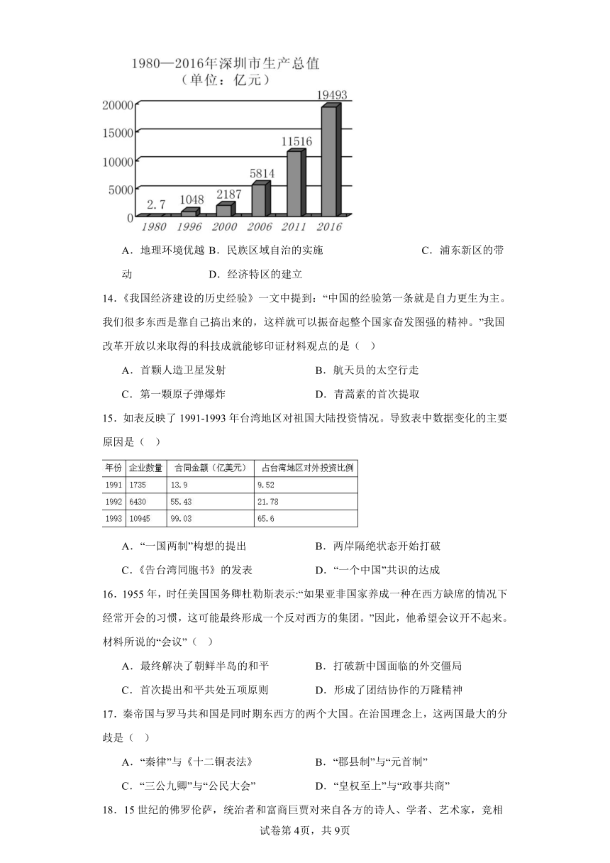 江苏省苏州市工业园区星港学校2023-2024学年九年级3月练习历史试题（含解析）