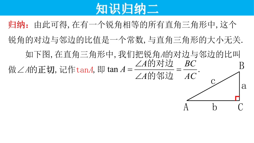 28.1（2） 锐角三角函数-余弦、正切-九年级数学下册教学课件（人教版）(共22张PPT)