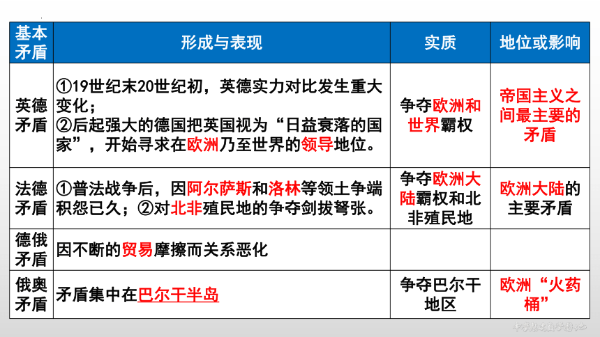 第14课 第一次世界大战与战后国际秩序课件(共47张PPT)--2023-2024学年统编版（2019）高中历史必修中外历史纲要下册