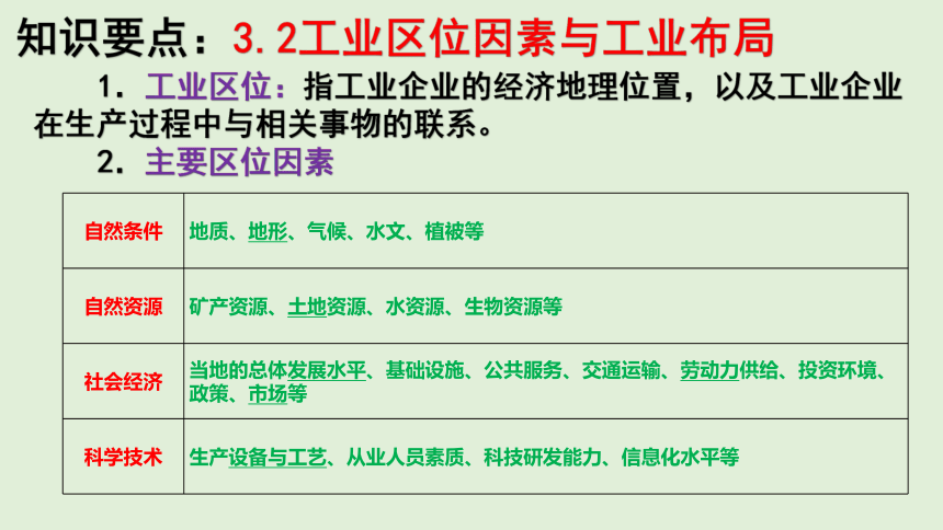 第三章 产业区位选择 单元知识总结复习课件（33张PPT）