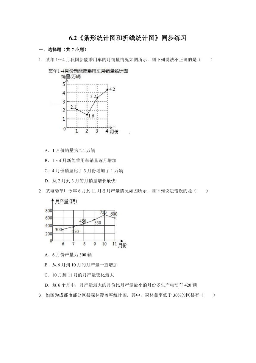 浙教版数学七年级下册 6.2 条形统计图和折线统计图 同步练习（含解析）