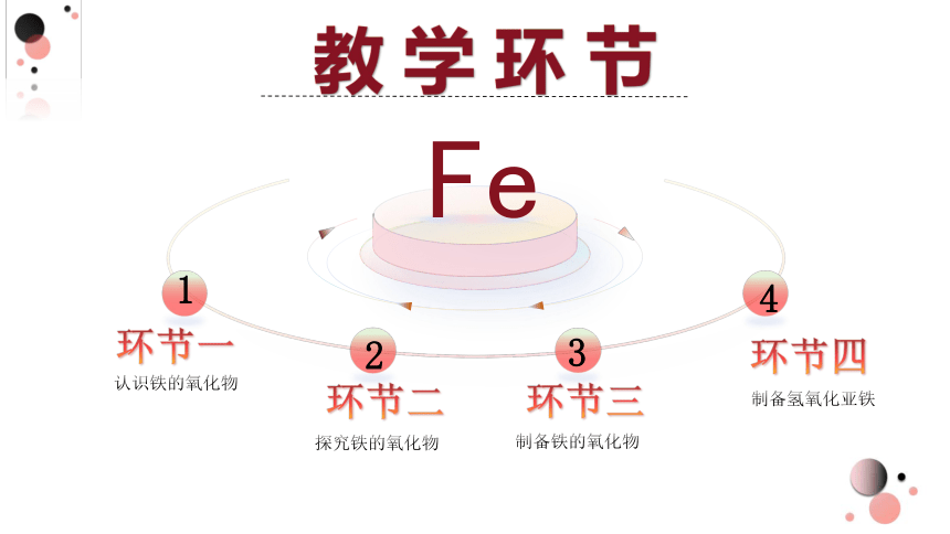 3.1.2 铁的氧化物 氢氧化物-高一化学课件（人教版2019必修第一册)（共28张ppt）